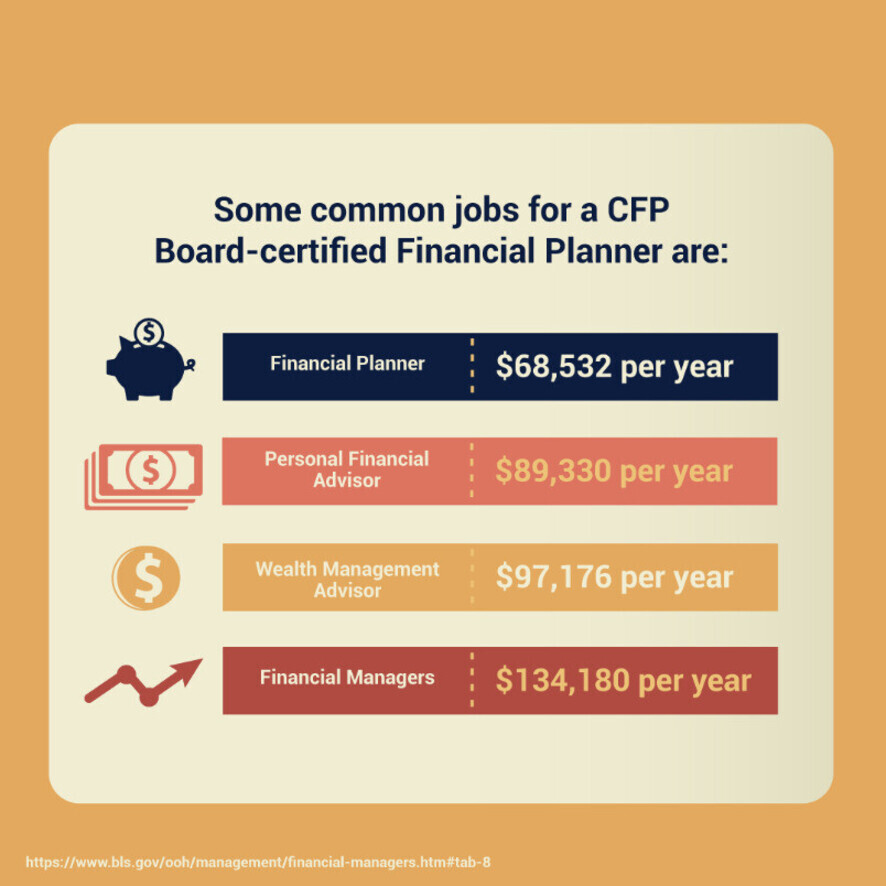 Financial Planning Undergraduate | Adrian College | Liberal Arts ...